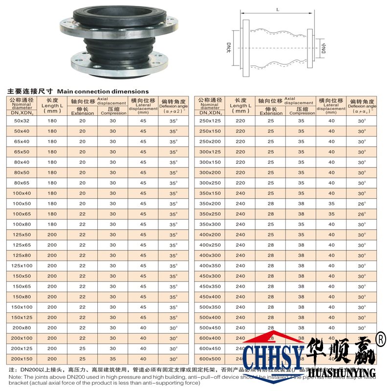 同心（xīn）異（yì）徑橡膠軟連接尺寸（cùn）