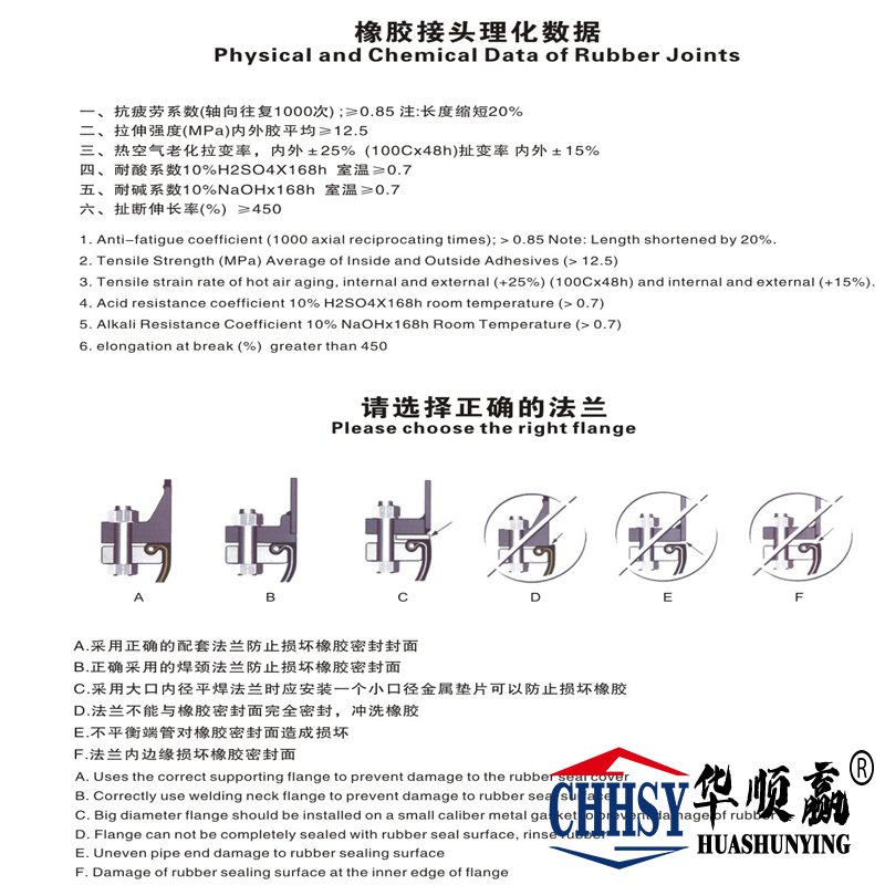 橡（xiàng）膠選用材質表（biǎo）