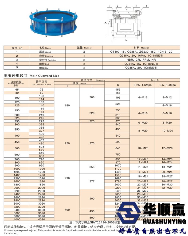 壓蓋伸縮接頭技術參（cān）數