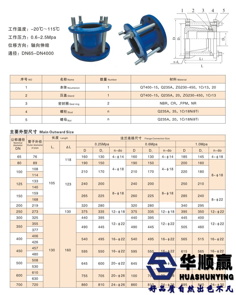 法蘭適配器技術參數