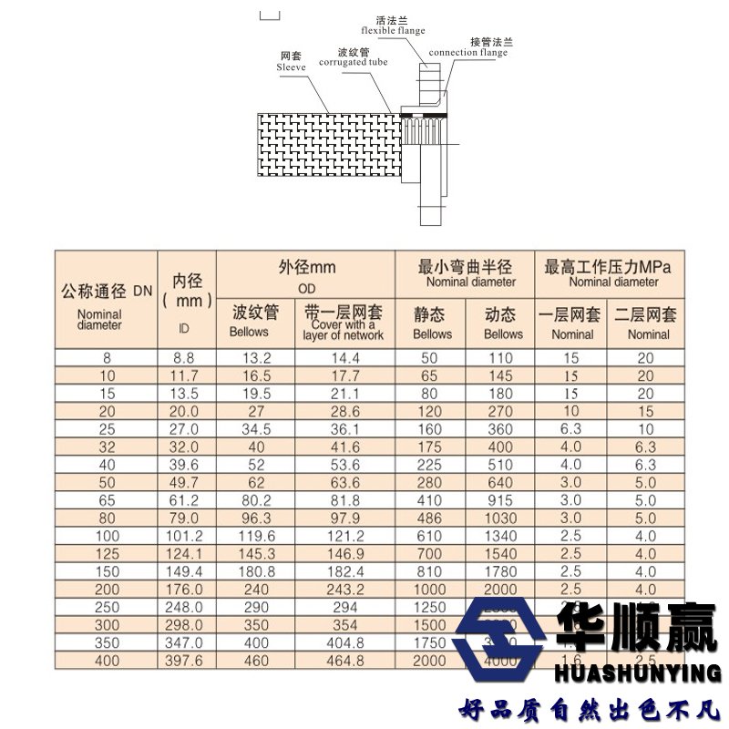 金屬軟接頭尺寸表