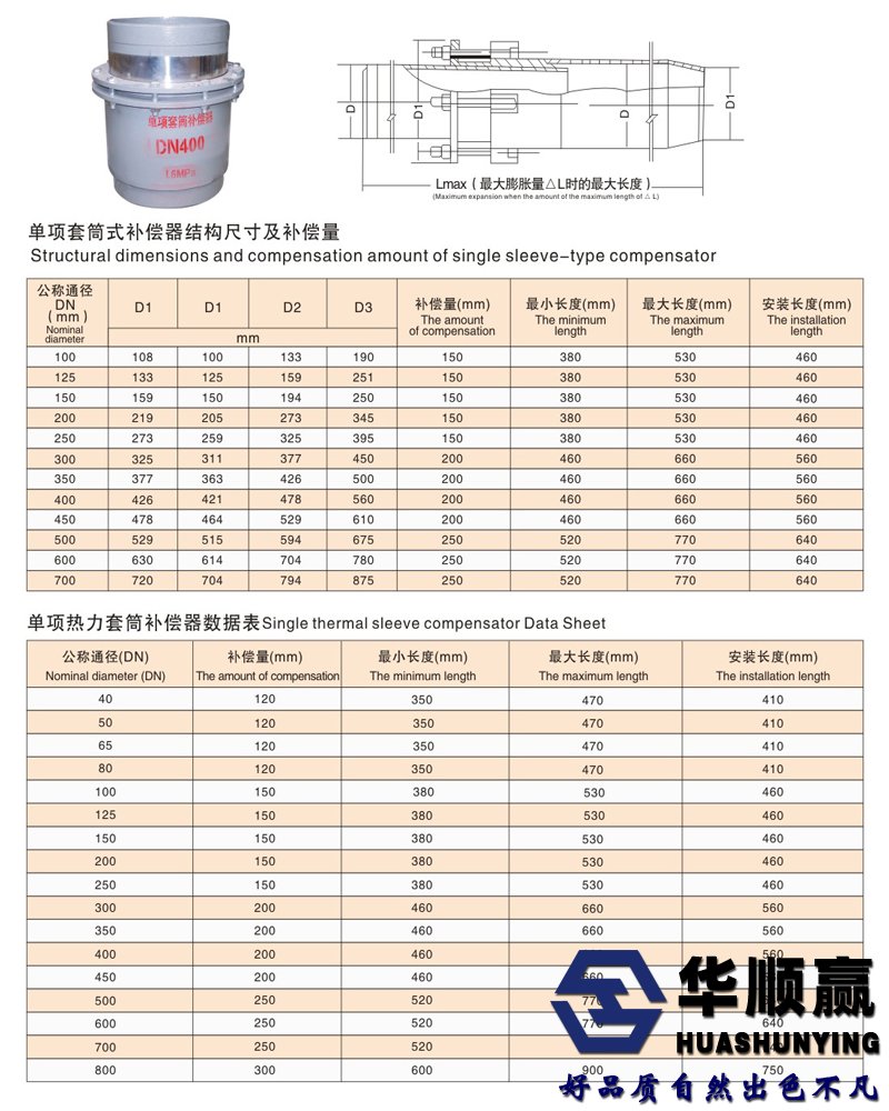 套筒補償（cháng）器技（jì）術產數