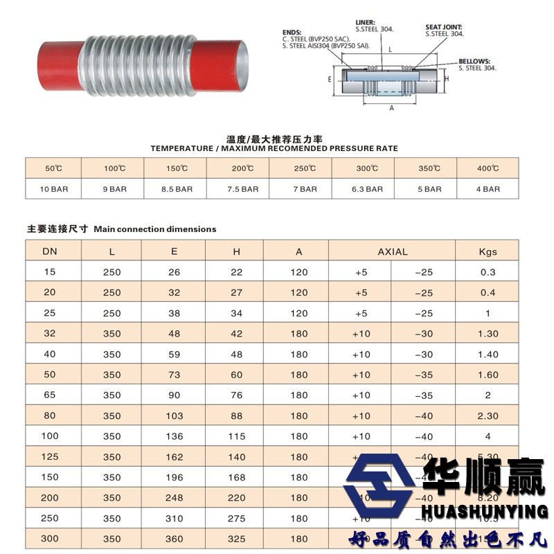 波紋管技術（shù）參數