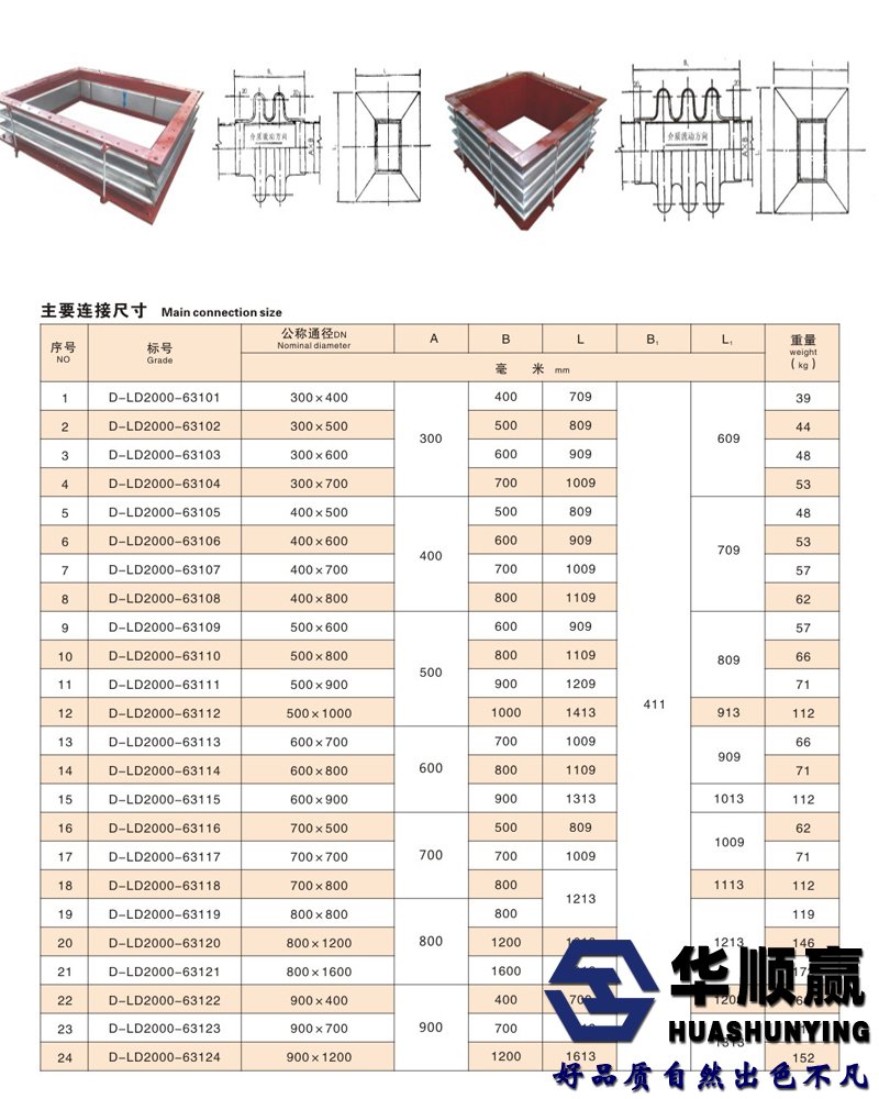 波（bō）紋補償器技術參數