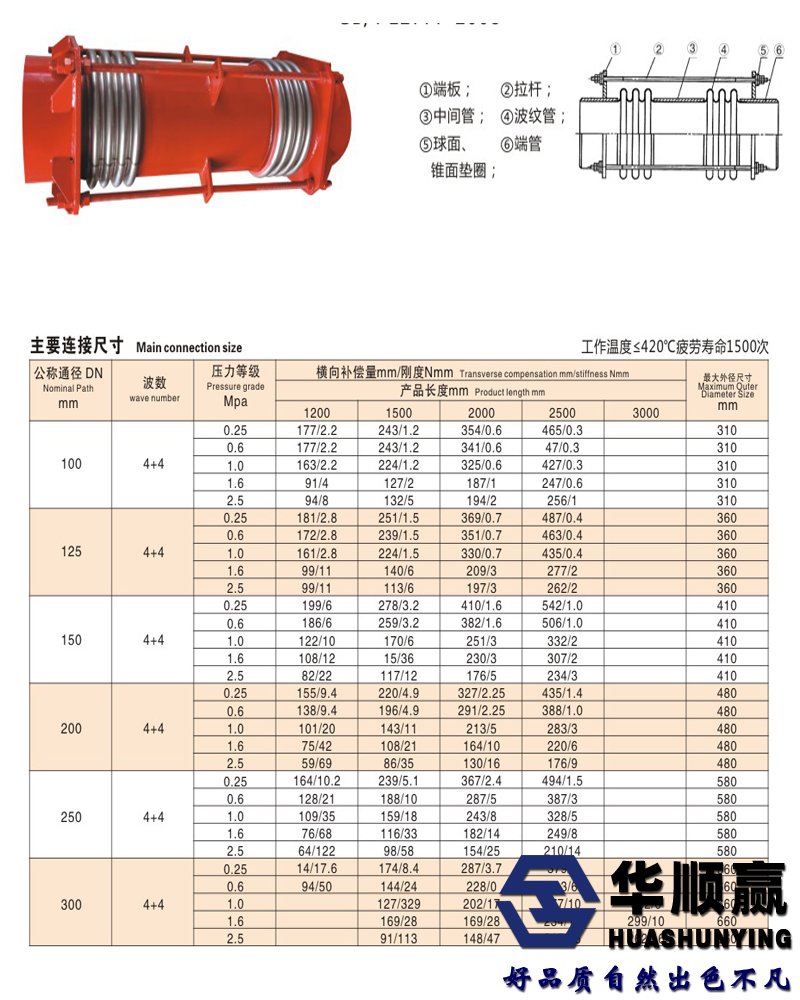 橫向膨脹節參數