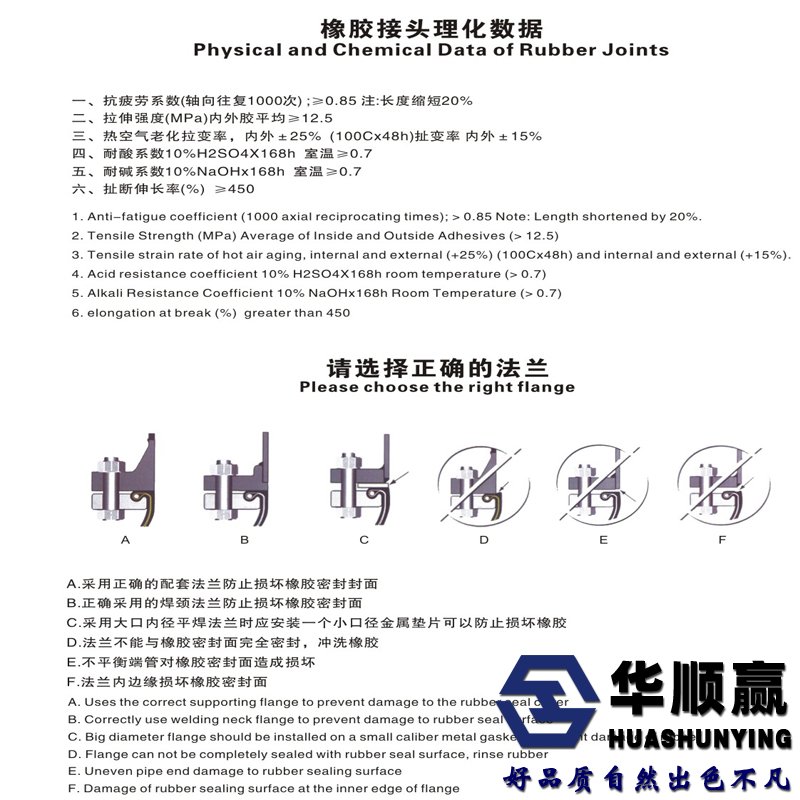 橡膠接頭法蘭標準（zhǔn）