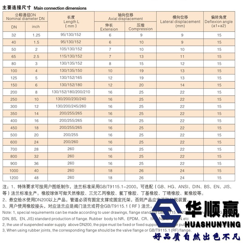 橡膠軟接頭尺寸表