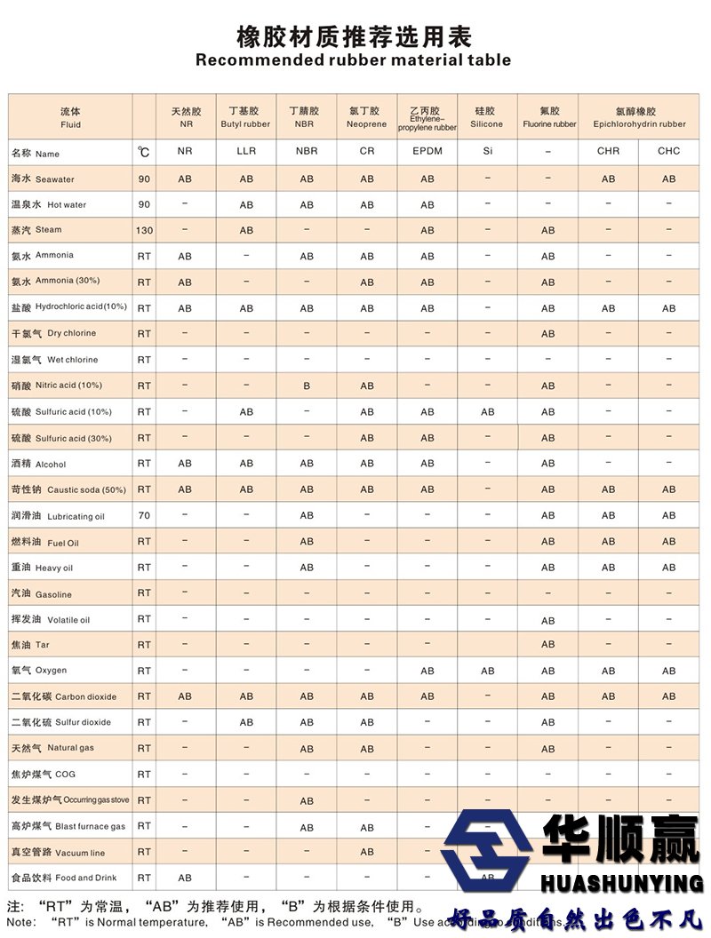 橡膠軟接（jiē）頭選用標準